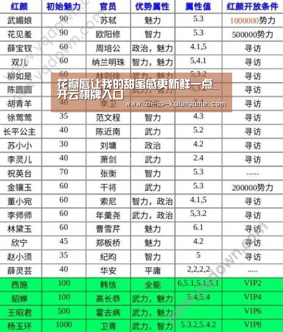 花瓣唇让我的甜蜜感更新鲜一点_开云棋牌入口(图3) 开云棋牌官方下载