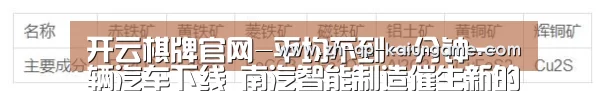 开云棋牌官网-平均不到一分钟一辆汽车下线 南汽智能制造催生新的“南京速度”(图2) 开云棋牌官方下载